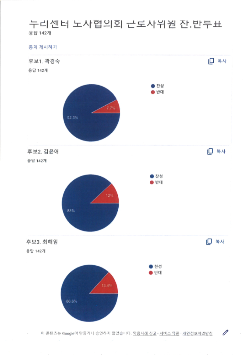 누리센터 노사협의회 근로자 위원 찬반투표 결과지.jpg